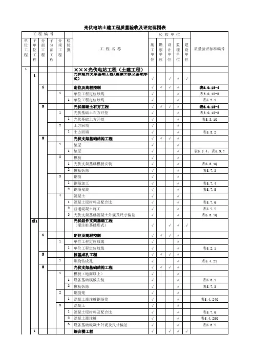 光伏电站项目划分表