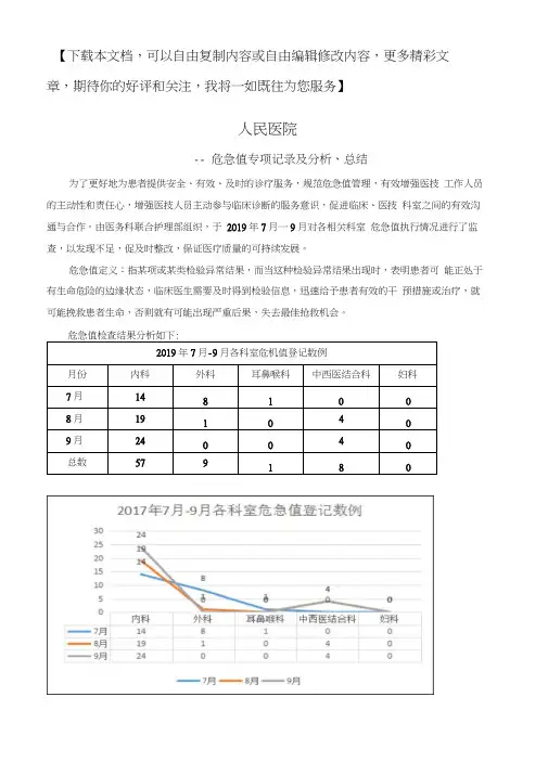 医院危急值报告专项检查及总结