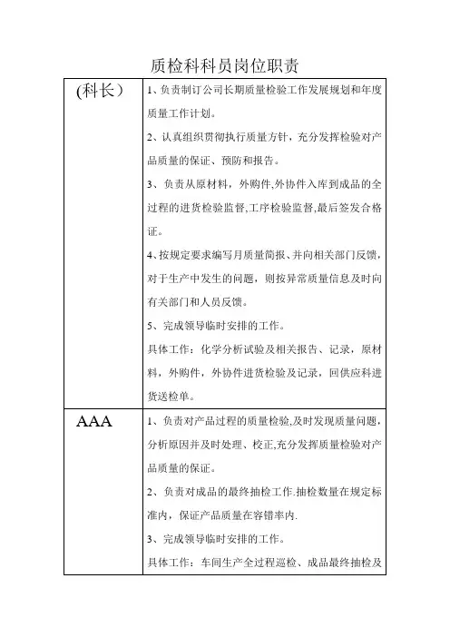 质检科员员岗位职责