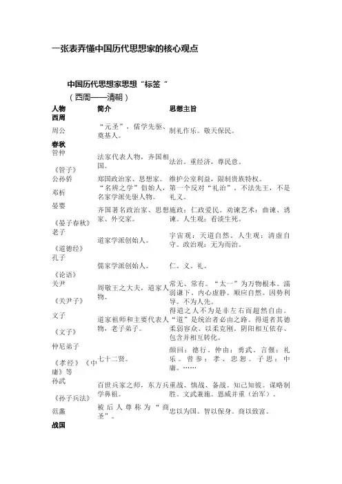 一张表弄懂中国历代思想家的核心观点
