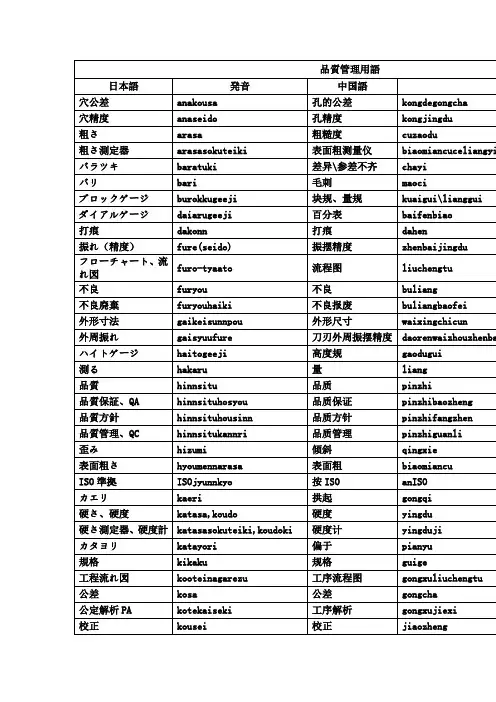 品质管理有关的日语