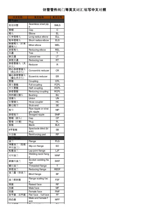 钢管管件阀门等英文词汇缩写中文对照