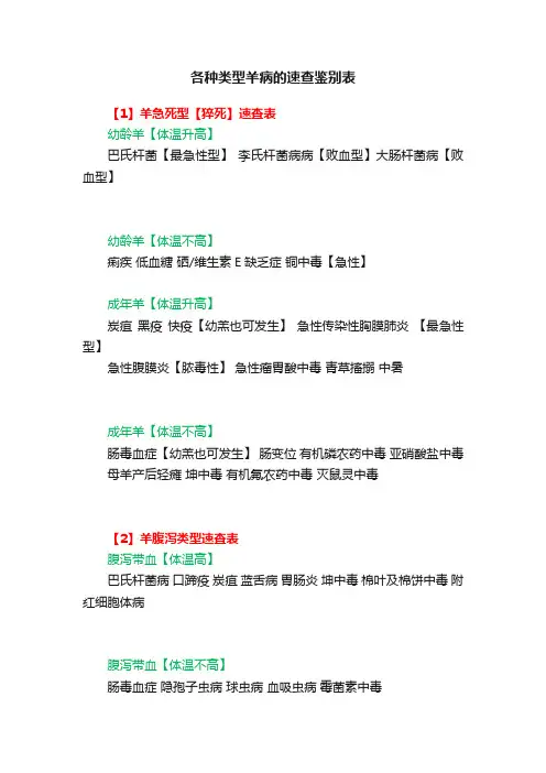 各种类型羊病的速查鉴别表