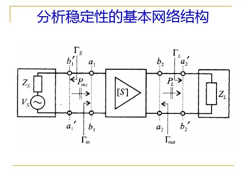 微波电路与系统放大器稳定性ppt课件