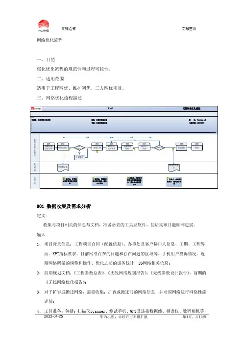 网络优化流程