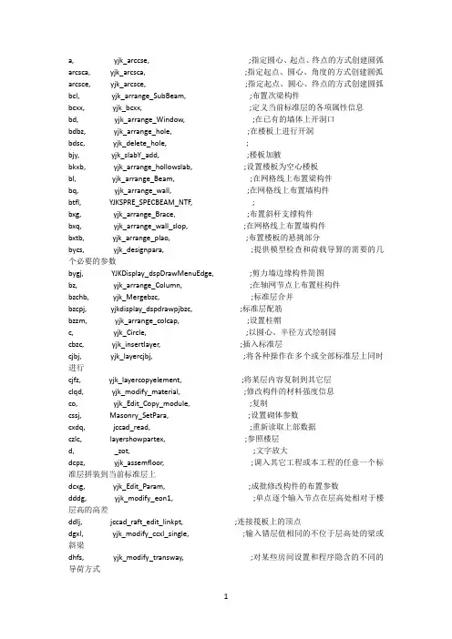 盈建科快捷命令大全