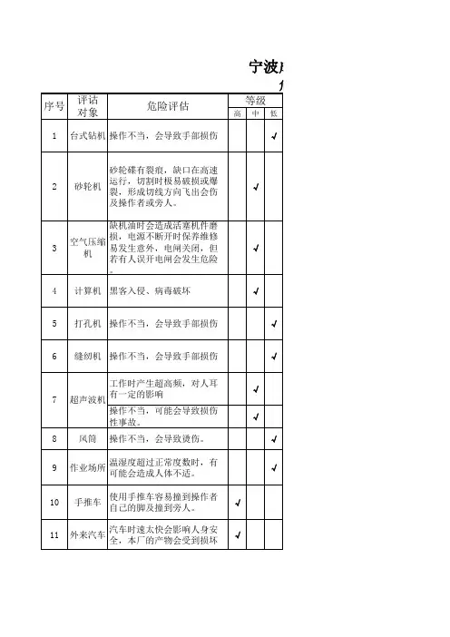 危害识别和风险评估表 