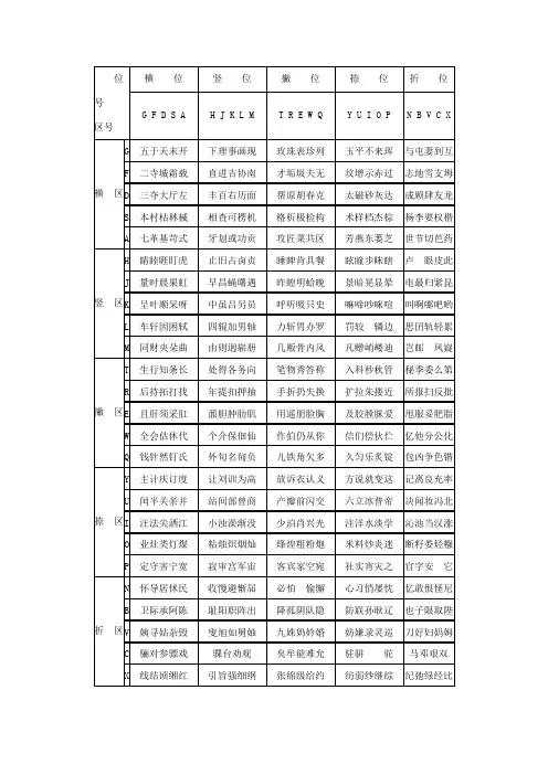 笔字型二级简码及口诀表