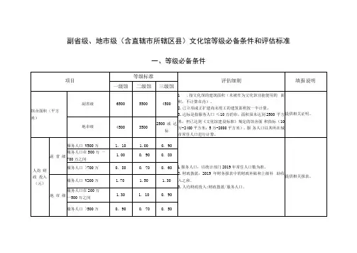 副省级地市级含直辖市所辖区县文化馆等级必备条件和
