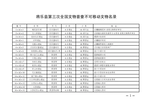 将乐县第三次全国文物普查不可移动文物名录