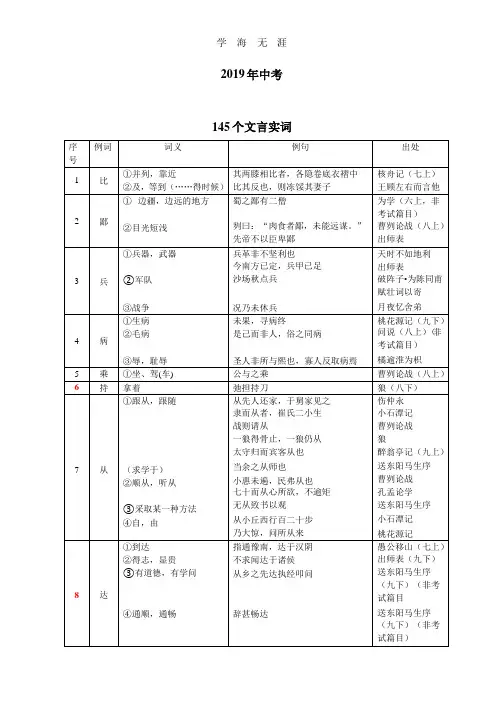 2020届中考145个文言实词和6个虚词.pptx