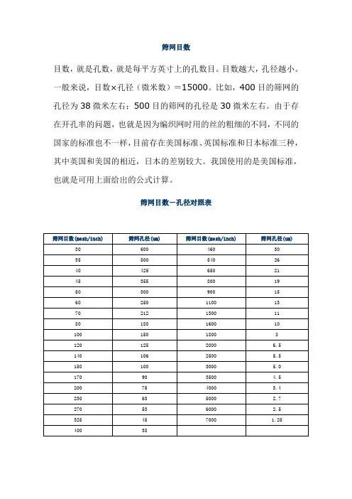 筛网目数-孔径对照表