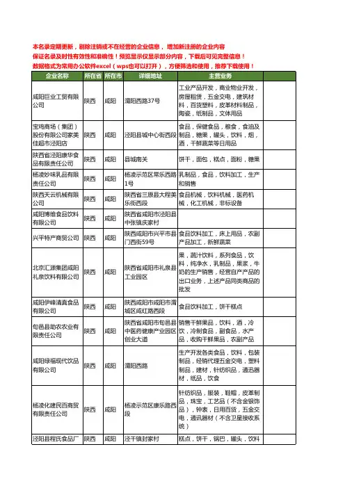 新版陕西省咸阳饮料食品工商企业公司商家名录名单联系方式大全121家