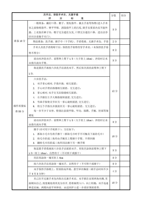 外科刷手、穿无菌手术衣、戴无菌手套评分标准