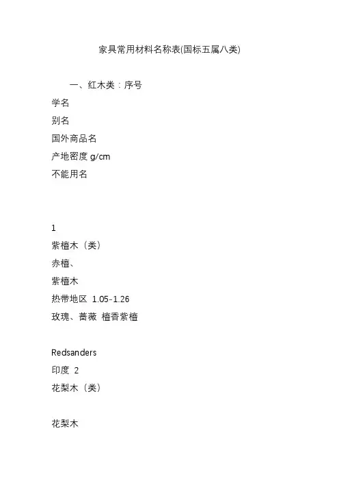家具常用材料名称表(国标五属八类)