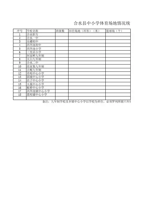 合水县中小学体育场地情况统计表