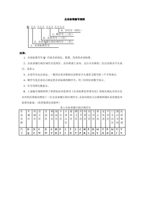 企业标准编号规则