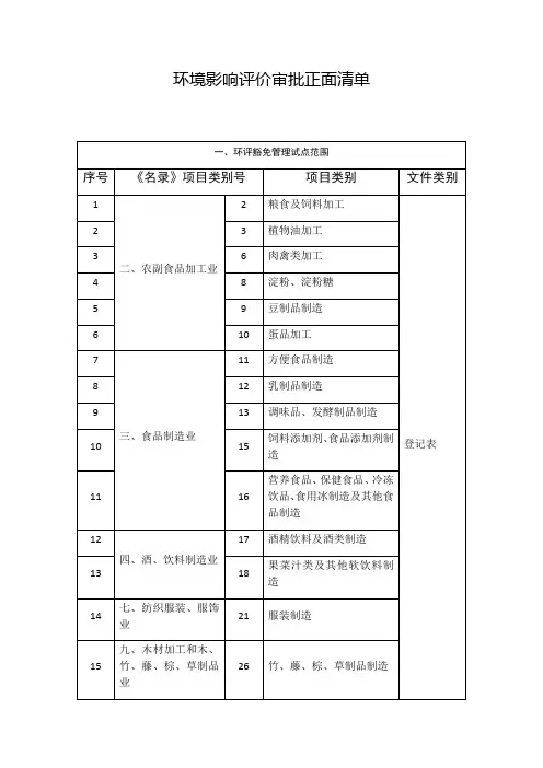 环境影响评价审批正面清单