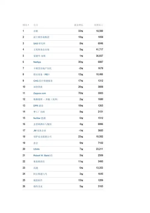 CNN2012年全球最佳雇主100强