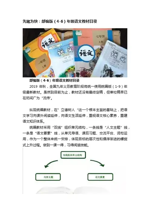 先睹为快：部编版（4-6）年级语文教材目录
