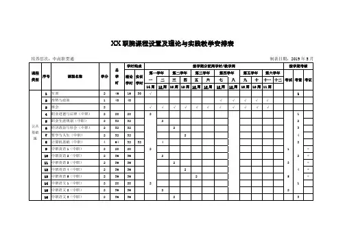 XX职院课程设置及理论与实践教学安排表4