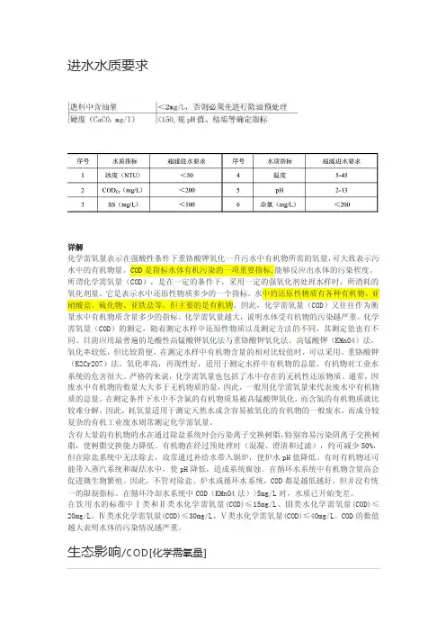 超滤进水指标范围