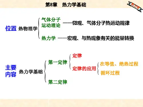 8.1 热力学第一定律