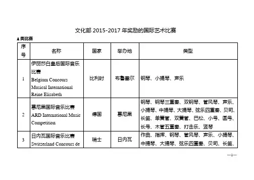 文化部2015-2017年奖励的国际艺术比赛