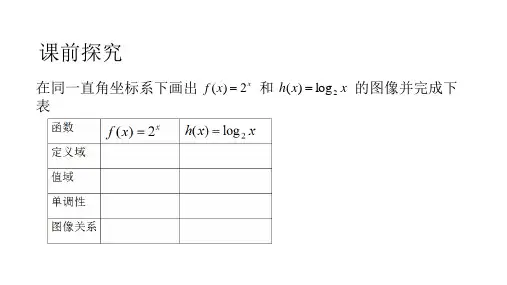 高中数学复习课件-高中数学必修1  反函数课件
