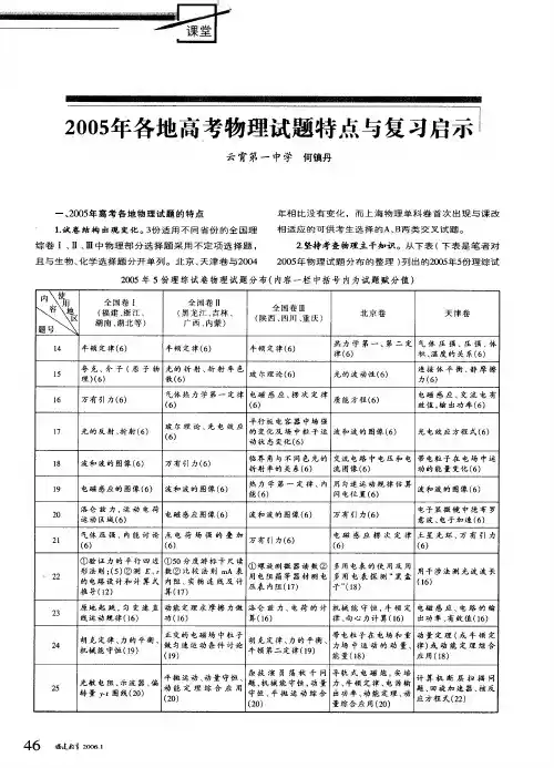 2005年各地高考物理试题特点与复习启示