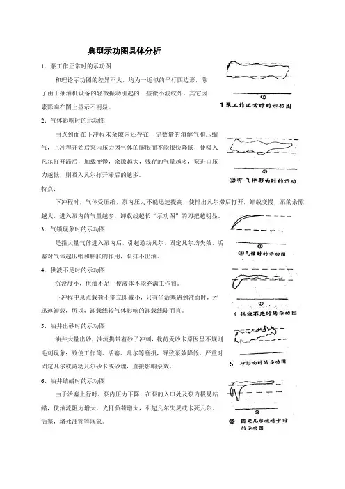 典型示功图具体分析(2)