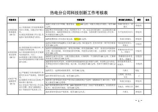 热电分公司科技创新工作考核表