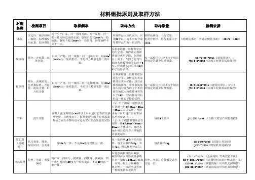 材料组批原则及取样方法