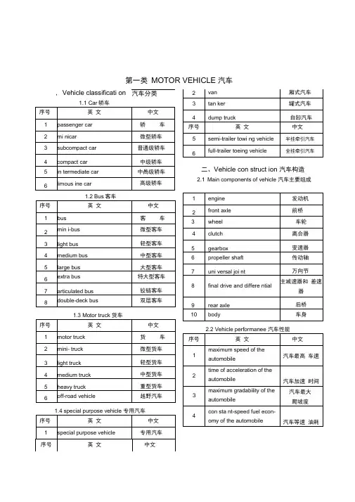 汽车配件中英文对照表学习资料