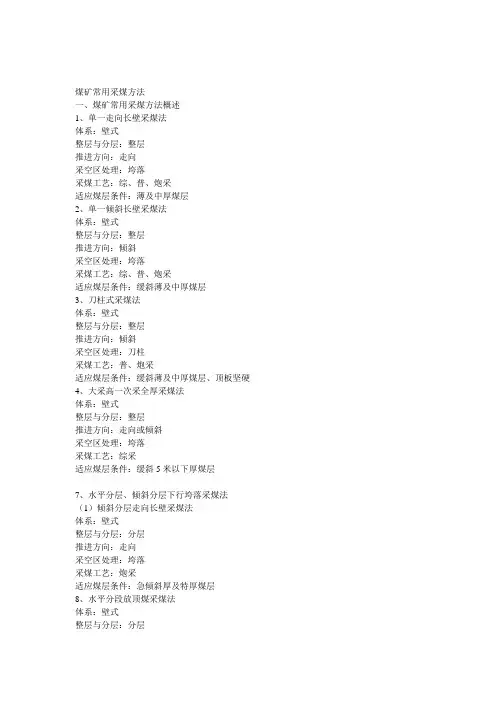 采煤方法