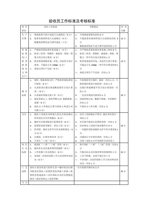 验收员工作标准及考核标准