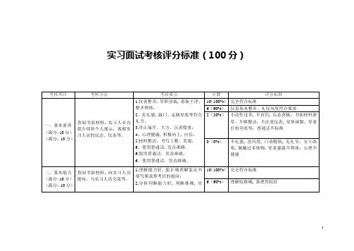 北京实习律师面试评分标准(100分)