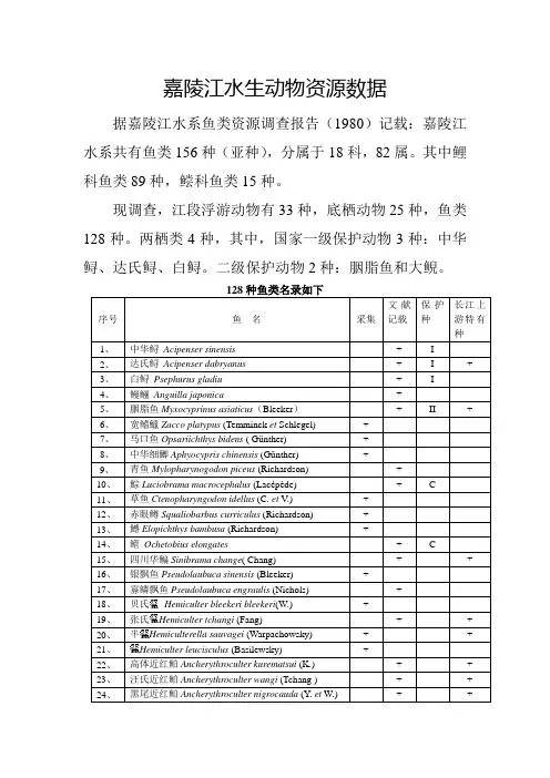 嘉陵江水生动物资源数据