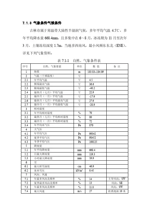 吉林气象条件表