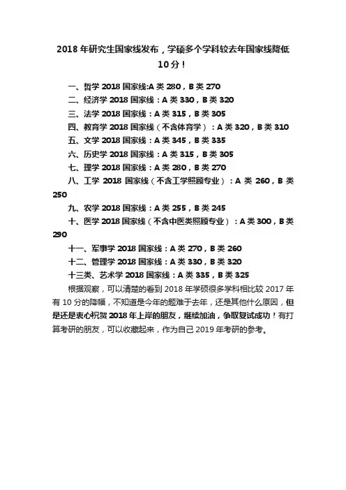 2018年研究生国家线发布，学硕多个学科较去年国家线降低10分！