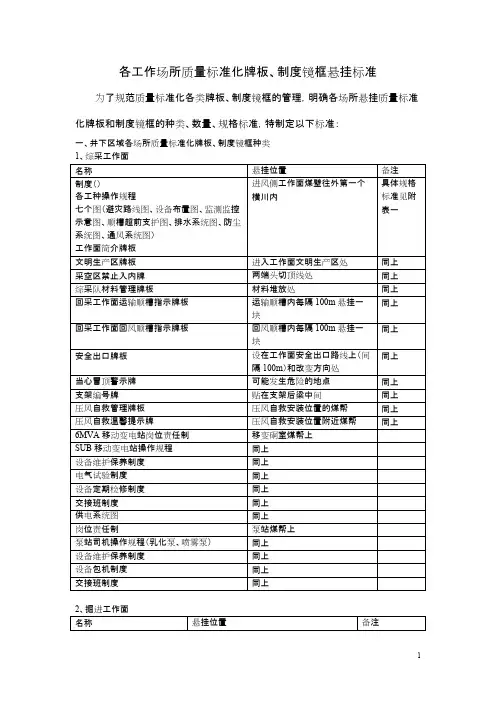 煤矿安全质量标准化牌板标准