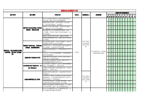 万科集团__物业服务客户满意度提升计划__2010年(1)