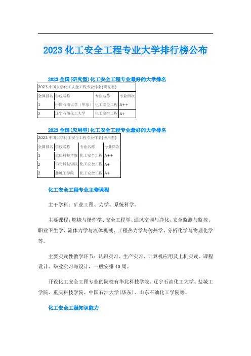 2023化工安全工程专业大学排行榜公布