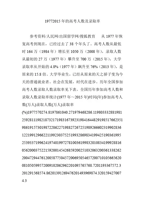 19772015年的高考人数及录取率