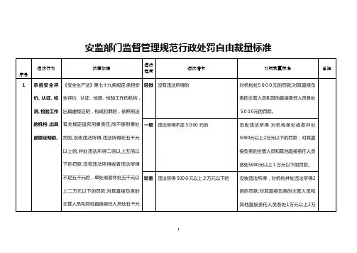 安监局行政处罚自由裁量权标准