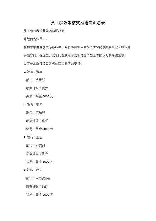 员工绩效考核奖励通知汇总表