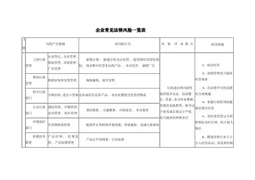 企业常见法律风险一览表