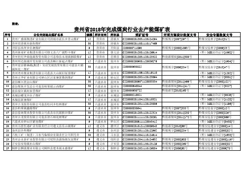 贵州2018年关的煤矿