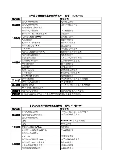 北京师范大学,心理测评档案管理,包含大中小学生版,医疗版,军队版,司法版,企业版
