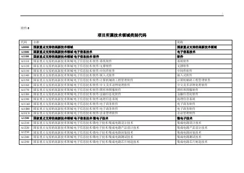 计划项目所属技术领域类别代码